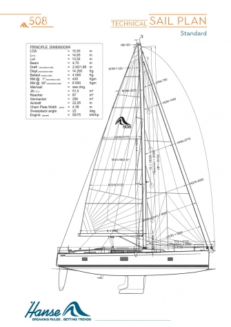Technical Sail Plan