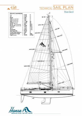 Technical Sail Plan